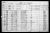 1911 Census Image - Betzner, Oliver S. (1867 - 1943)