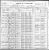 Seibert, Milton K. (1855 - 1916) Census - 1900